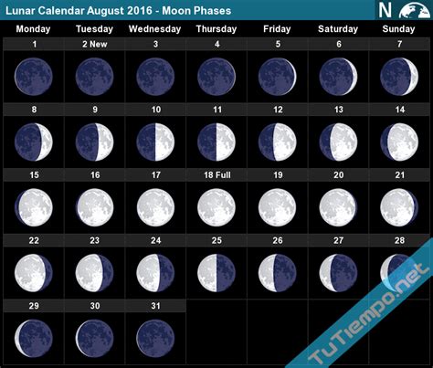 Full Moon Calendar August 2016